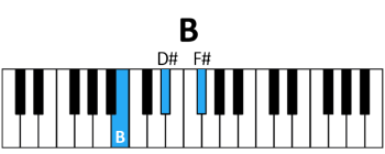 draw 1 - B Chord